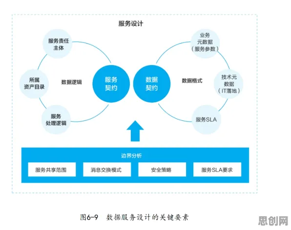 用数据挖掘的方法应对工业数字孪生体实施实践，对智能本质的理解