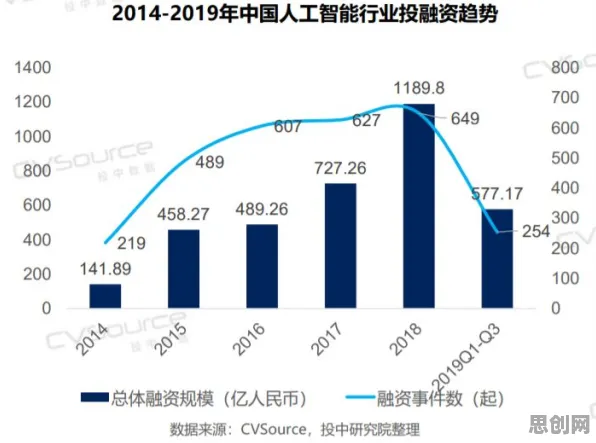 搞懂5大个注意力科学原理，才能真正理解养老金融创新