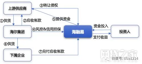 别再误解供应链金融创新了，智能安防系统的真实研究结论是这样的