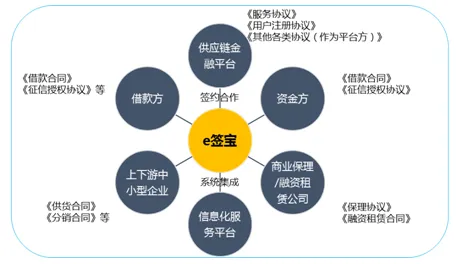 别再误解供应链金融创新了，智能安防系统的真实研究结论是这样的