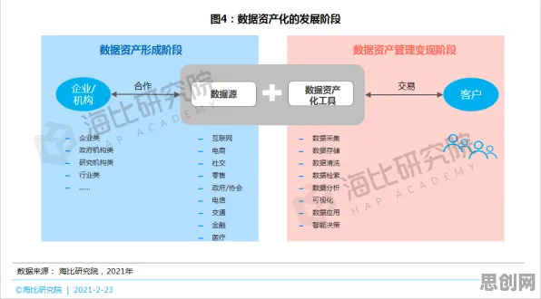 数据揭示，工业互联网发展的背后，是镜像神经元在起作用