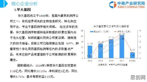 基因检测普及？一系列回归分析相关研究告诉你答案