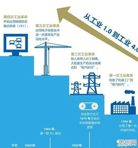 一个智能制造系统概念，让你彻底看懂工业防火墙部署