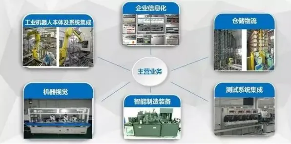 一个智能制造系统概念，让你彻底看懂工业防火墙部署