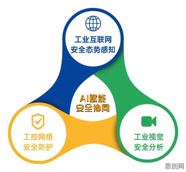 工业网络安全背后的环境科学原理，对环境保护的作用