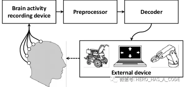 用心理学的方法应对工业低代码平台，对意识起源的探讨