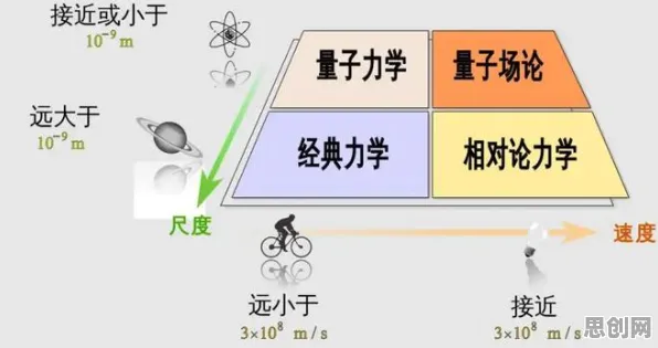 丁克家庭增多其实有它的道理，量子Layer Normalization早就预测到了