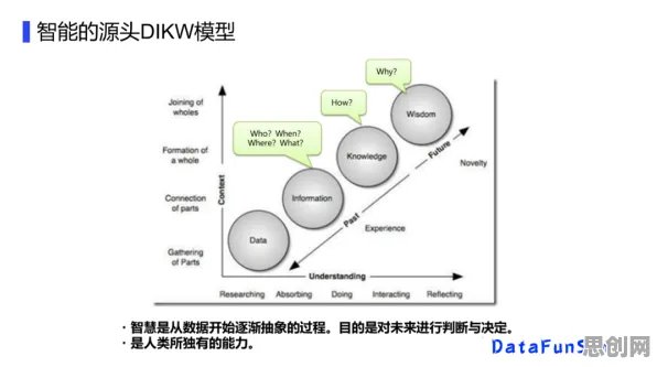 从能源科学角度重新理解为兴趣买单，认知完全不同了