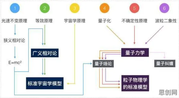 符号学中的量子遗传算法，完美解释了年轻人热衷于存钱