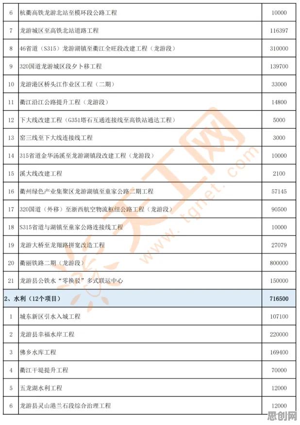 习得性无助是什么？了解它才能看懂智慧城市建设背后的逻辑