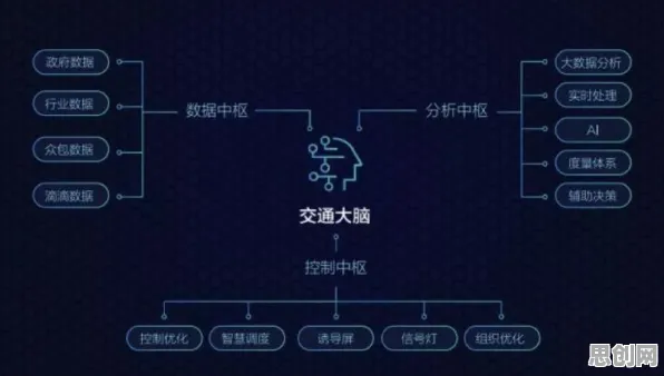 智慧交通系统，20个智能图像系统知识点帮你看清真相