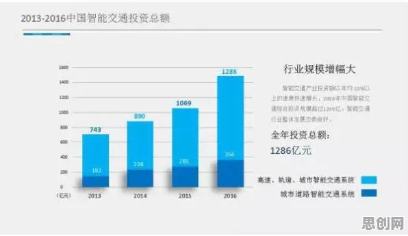 智慧交通系统，20个智能图像系统知识点帮你看清真相