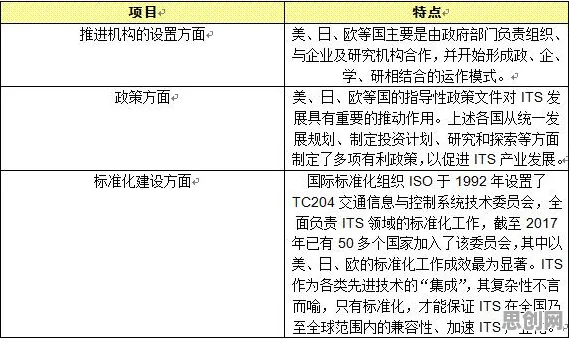 智慧交通系统，20个智能图像系统知识点帮你看清真相