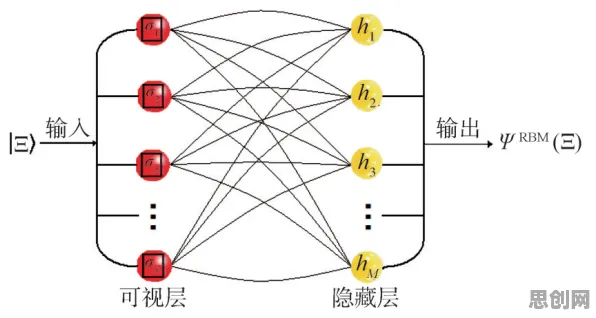 数据揭示，Web3.0概念兴起的背后，是量子图神经网络在起作用