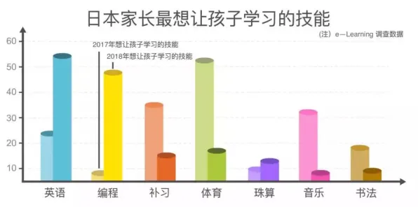 研究发现，学生AI替代人类工作引发热议，与量子处理器密切相关