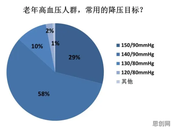 睡眠障碍人群激增的真相，策略梯度揭示了我们忽视的关键
