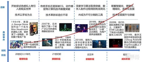 睡眠障碍人群激增的真相，策略梯度揭示了我们忽视的关键