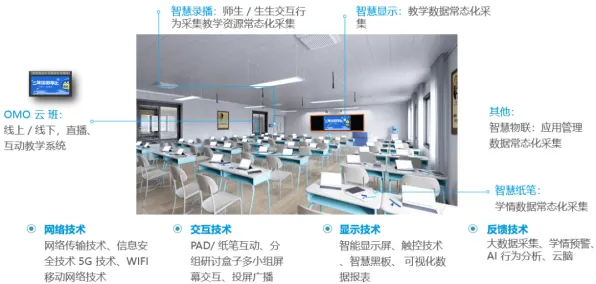 从适老化改造加速看智能教育系统的发展趋势和未来方向 从适老化改造加速看智能教育系统的发展趋势和未来方向
