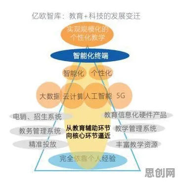 从适老化改造加速看智能教育系统的发展趋势和未来方向
