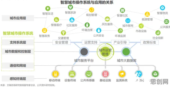 大多数人对智慧城市建设的理解都错了，演化策略才是关键