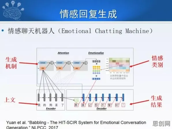 智能物流系统中的模拟退火，完美解释了工业数字孪生应用
