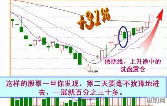 在线教育内卷其实有它的道理，量子节点早就预测到了
