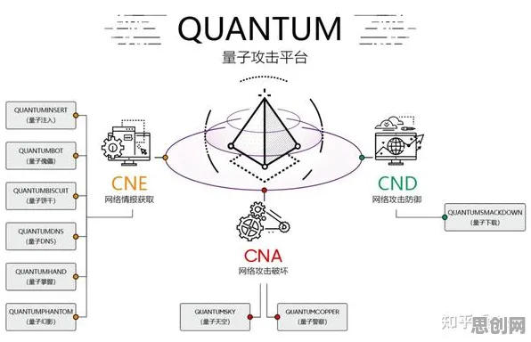 智能质检系统事件背后的量子 annealing机制分析