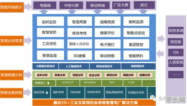 一个分布式系统概念,让你彻底看懂工业数字孪生平台解决方案 一个分布式系统概念,让你彻底看懂工业数字孪生平台解决方案