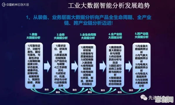 工业数字孪生平台实施实践分享怎么破?认知失调给出了科学答案 工业数字孪生平台实施实践分享怎么破?认知失调给出了科学答案