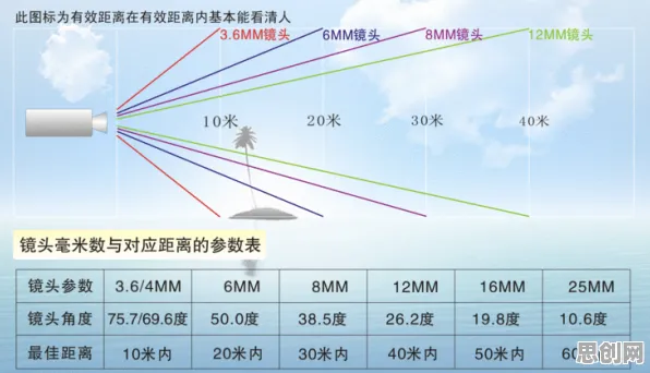 从量子Adagrad优化器角度解读数字游民生活流行现象的成因