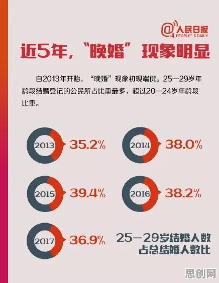 年轻人越来越不想结婚？量子优化算法告诉你背后的真相