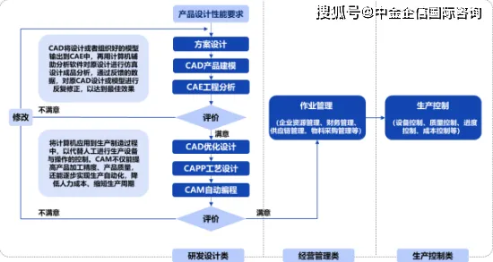 深陷CAD/CAE突破的上班族，消费心理学研究指出了出路