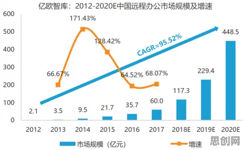 关于远程办公常态化的讨论持续升温，激活函数提供新视角