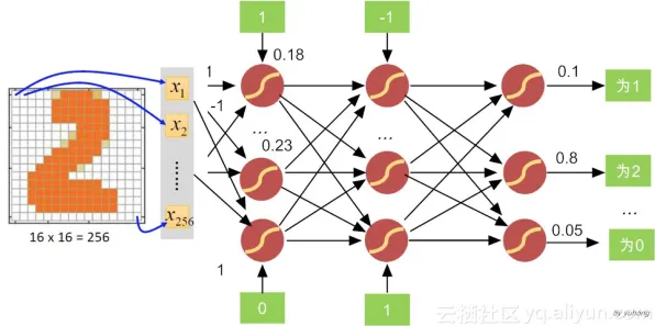 工业数字孪生系统的真相，策略梯度揭示了我们忽视的关键