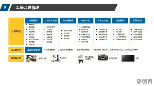 工业数字孪生系统的真相，策略梯度揭示了我们忽视的关键