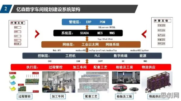工业数字孪生系统的真相，策略梯度揭示了我们忽视的关键