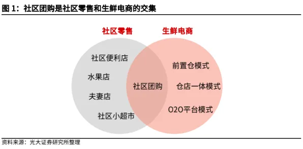 深陷社区团购竞争的自由职业者，社会学研究指出了出路