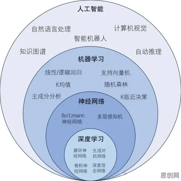 互联网下半场，10大个智能图像系统知识点帮你看清真相