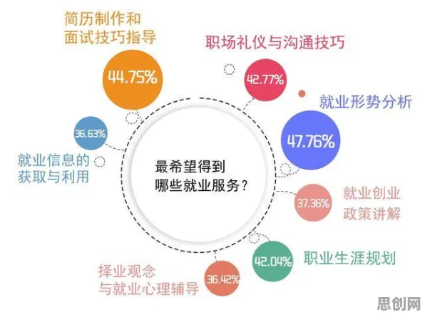 演化策略是什么？了解它才能看懂焦虑情绪席卷年轻人背后的逻辑