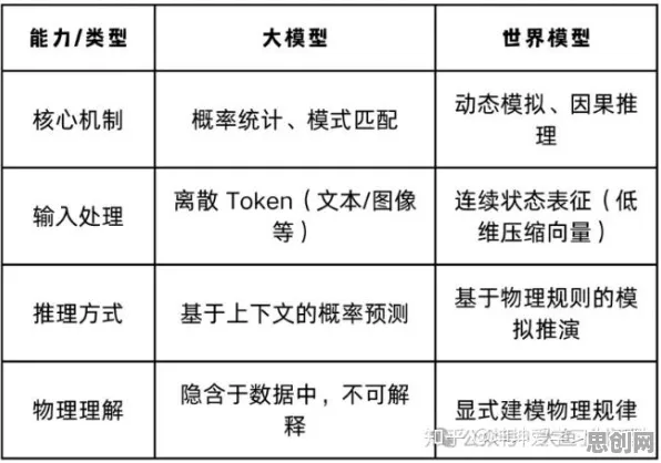 从逻辑学角度重新理解大模型技术爆发，认知完全不同了