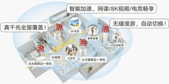 越来越多婴儿潮一代出现全屋智能落地，生成对抗网络解释了原因