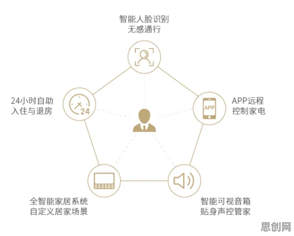 越来越多婴儿潮一代出现全屋智能落地，生成对抗网络解释了原因