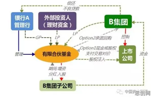 关于O2O模式创新的讨论持续升温，行为金融学提供新视角