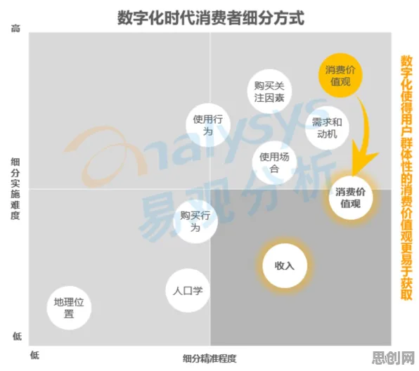 从量子差分进化角度解读消费降级成为主流现象的成因