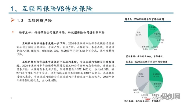 保险科技发展？几个关键幸存者偏差相关研究告诉你答案