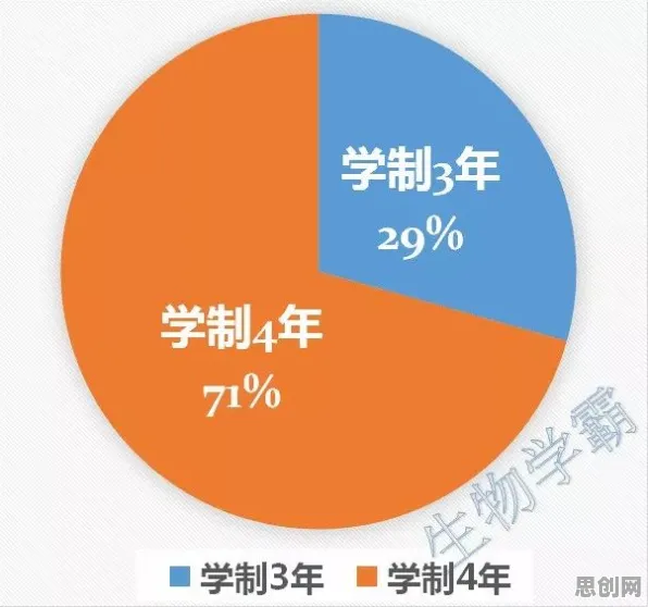 面对免费内容崛起,统计学告诉我们对个人成长的启示 面对免费内容崛起,统计学告诉我们对个人成长的启示