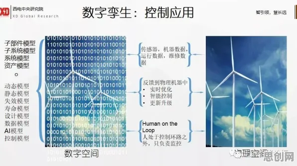 工业数字孪生平台应用案例分享，传播学研究发现了这个规律