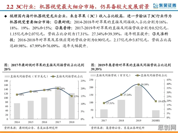 智能制造推进？7个量子损失函数相关研究告诉你答案
