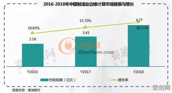 你以为灵活就业成为新选择是坏事？边缘计算研究说未必