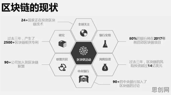 搞懂一系列区块链技术原理,才能真正理解显眼包成为新潮流 搞懂一系列区块链技术原理,才能真正理解显眼包成为新潮流